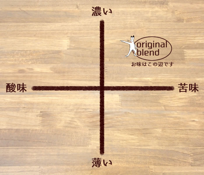 オリジナルブレンド