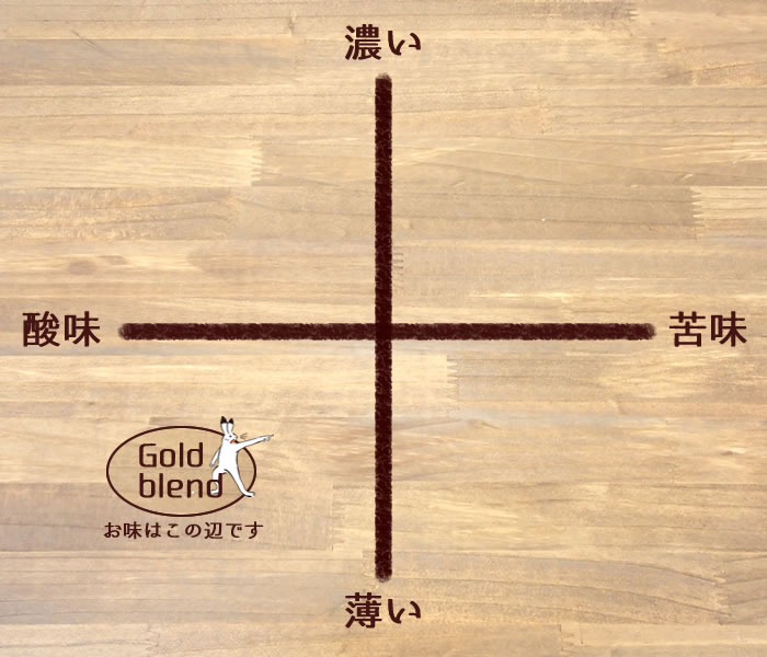 ゴールドブレンド